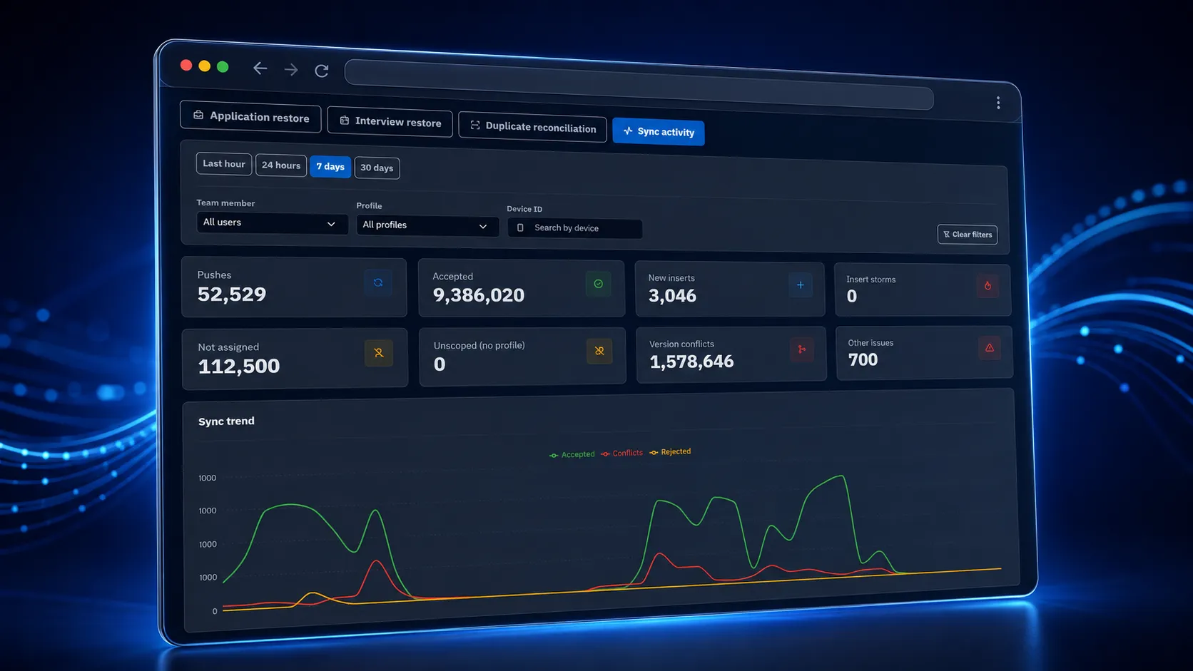 CareerCraft sync activity view with restore tools, issue summaries, and a synchronization trend chart